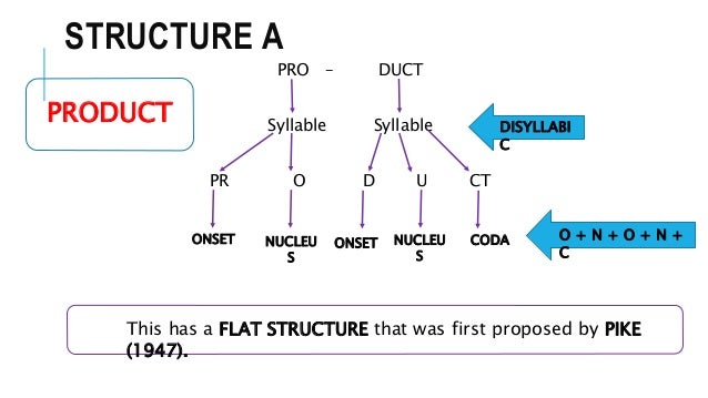 Prosodic Phonology